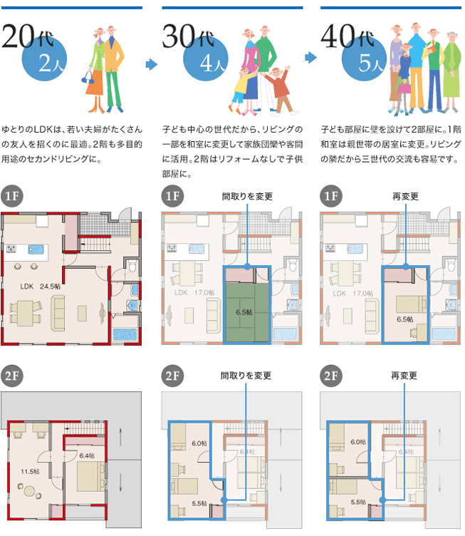 長期優良エコ住宅「めぐる」間取り